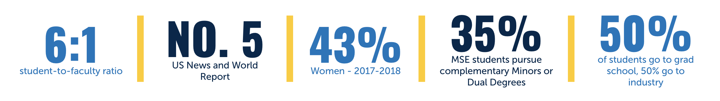 UGNumbers 2019